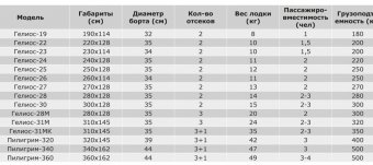 Каталог Лодок Пвх